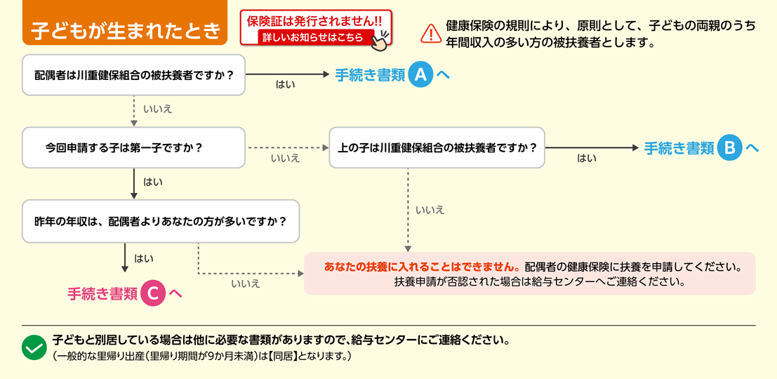 子どもが生まれたときチャート
