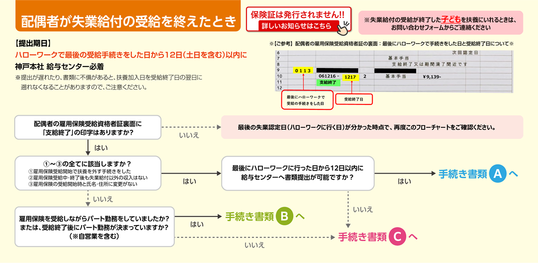 失業給付の受給が終わったときチャート